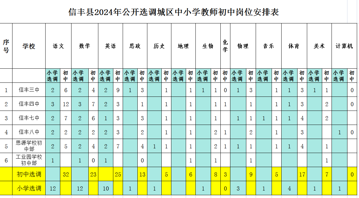 初中岗位.png