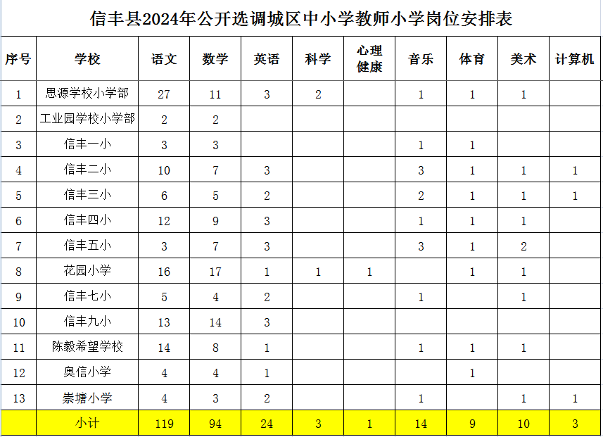 小学岗位.png