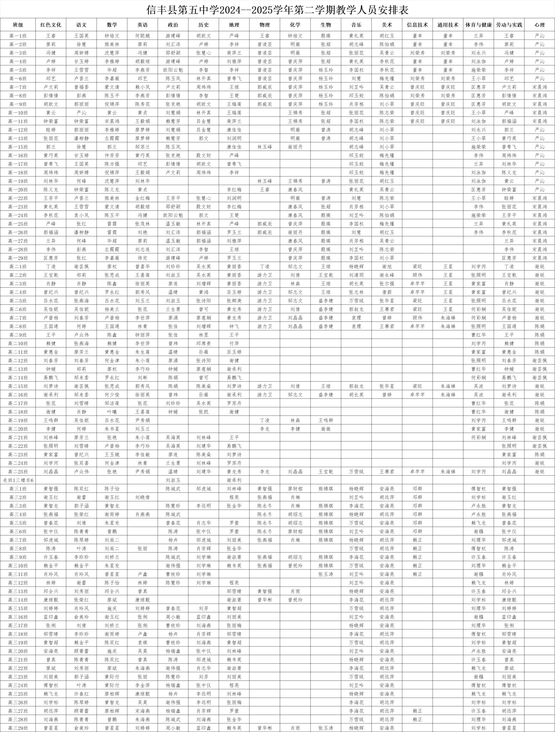 信丰县第五中学教学人员安排表及